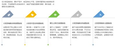 大勢(shì)至全息模塊化云網(wǎng)管系統(tǒng)發(fā)布 一站式企業(yè)網(wǎng)絡(luò)管理與數(shù)據(jù)安全解決方案
